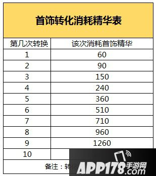 化腐朽为神奇 问道手游首饰可分解可转化