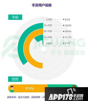 fifa足球世界体育游戏