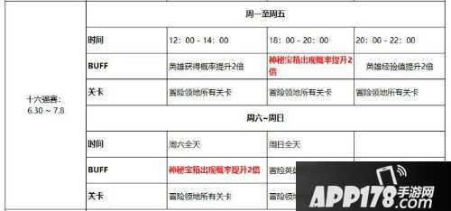 十二战纪世界杯热点