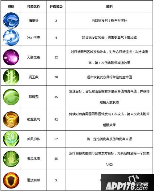 武林外传手游医师技能怎么样 医师技能介绍