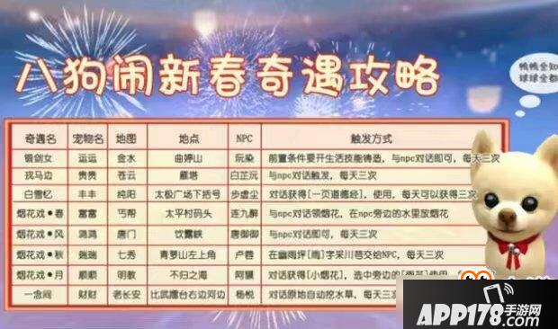 剑网3长风破晓全宠物触发NPC坐标位置汇总 剑网3宠物奇遇大全