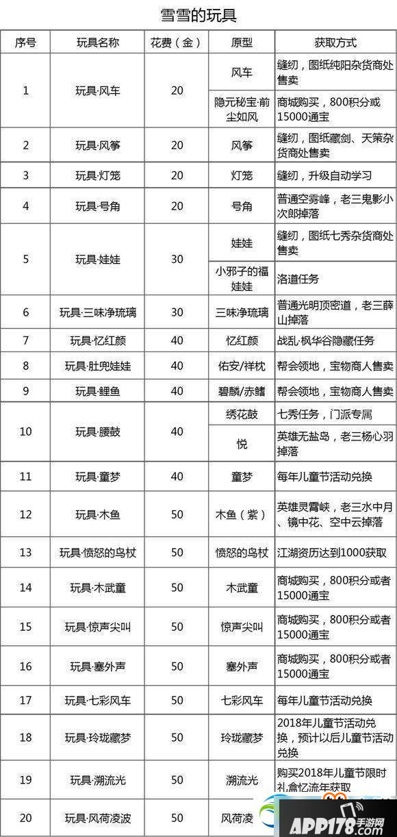 剑网3失忆少女雪雪全玩具获取途径汇总 剑网3雪雪玩具大全