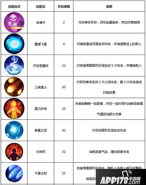 武林外传手游术士技能怎么样 术士技能介绍