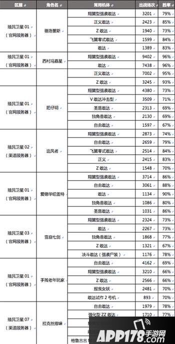 敢达争锋对决线下总决赛