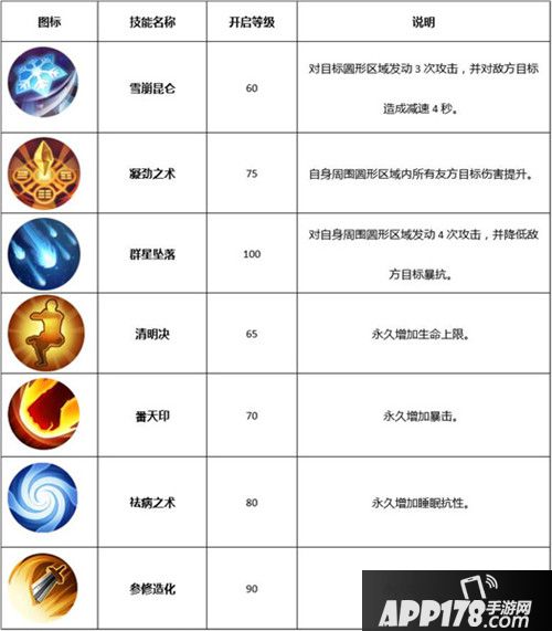 武林外传手游术士转职什么 术士转职推荐