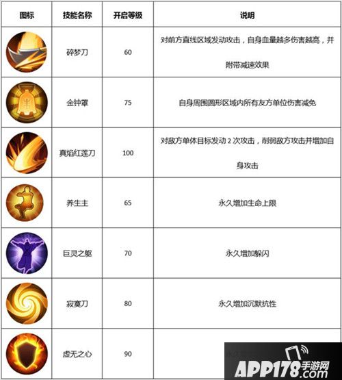 武林外传手游枪豪转职什么 枪豪转职推荐