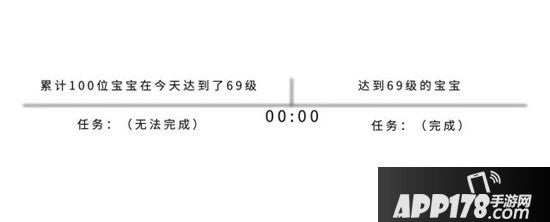 自由幻想手游69级等级突破攻略
