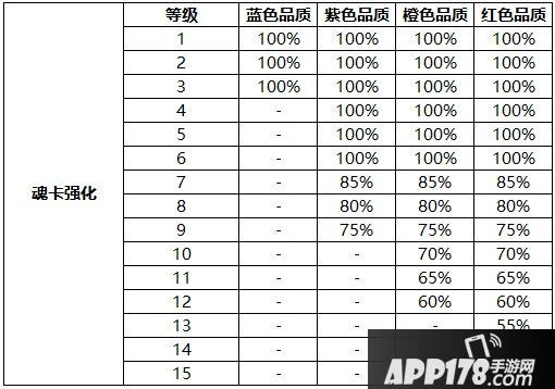 风之大陆手游游戏内随机玩法概率公示