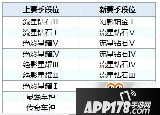 QQ飞车手游S5赛季段位继承表一览