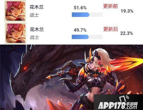 王者荣耀新英雄元歌胜率历史最低 一般人玩不来