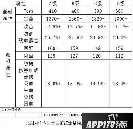 女神联盟2圣物选择