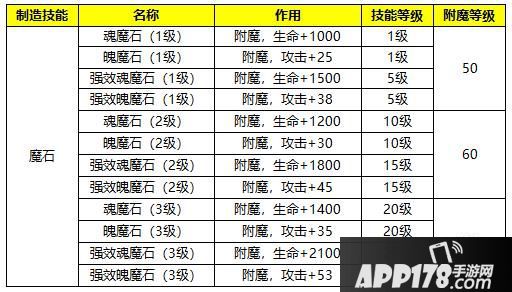 焕颜一夏 《蜀门手游》新版生活系统玩法今日上线
