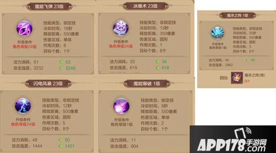 自由幻想手游术士技能加点 自由幻想手游术士技能搭配