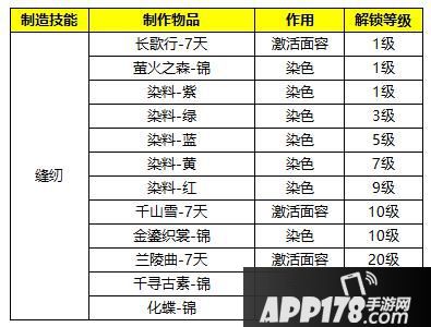 焕颜一夏 《蜀门手游》新版生活系统玩法今日上线