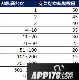 王者荣耀海滩派对活动有哪些 海滩派对活动详解