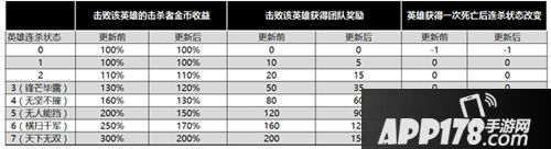 王者荣耀7月24日更新公告 海滩派对开启 