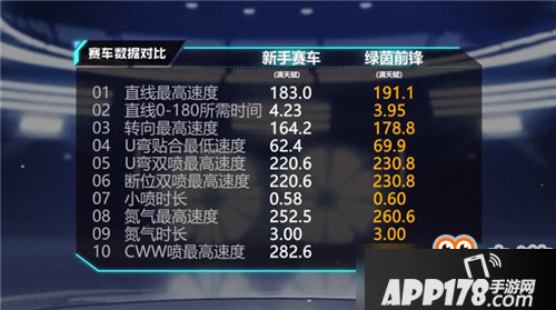 QQ飞车手游绿茵前锋好吗？绿茵前锋属性外观一览