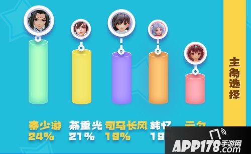 神雕侠侣2首测周盘点 心疼杨过被断臂96587回