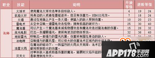 热血传奇手机版法师技能大全详解<a href=http://www.app178.com/gonglue/ target=_blank class=infotextkey>攻略</a>分享