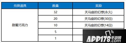 王者荣耀8月14日更新公告 七夕相会王者峡谷