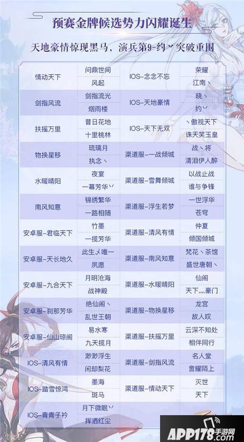 天下手游跨服竞技