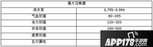 拼网速！ 大话西游手游2018鎏金宝鉴今晚7点火爆开售