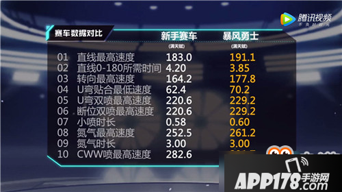 QQ飞车手游暴风勇士好吗？暴风勇士车辆信息分享