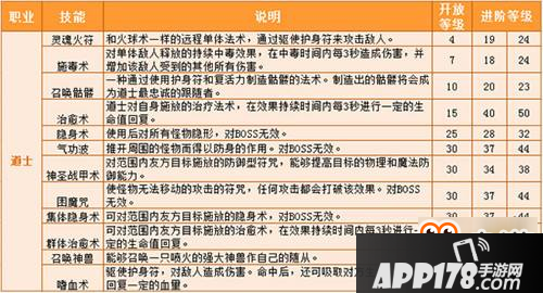 热血传奇手机版道士技能大全详解<a href=http://www.app178.com/gonglue/ target=_blank class=infotextkey>攻略</a>分享