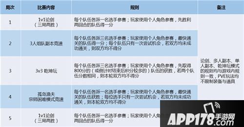 流星蝴蝶剑明星帮派争夺赛