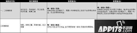 王者荣耀体验服9月14日更新公告 新英雄沈梦溪上线