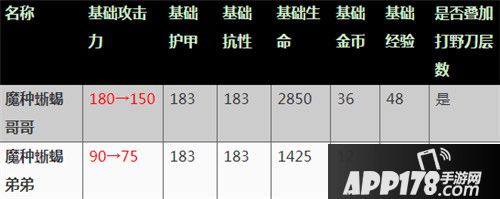 王者荣耀体验服9月25日更新公告 王者峡谷调整