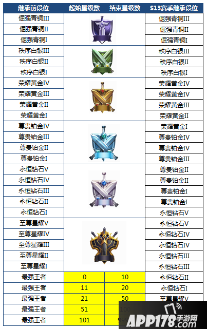 王者荣耀9月24日公告