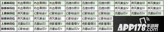 QQ飞车手游S6赛季绚烂敦煌 全新脚底炫光登场