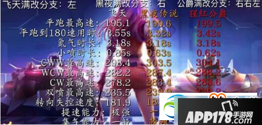 QQ飞车手游许嵩签名B车怎么样？B车获得方法及改装属性解析
