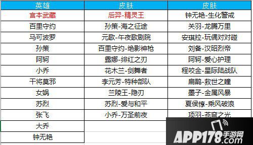 王者荣耀9月18日更新公告 中秋节福利来袭