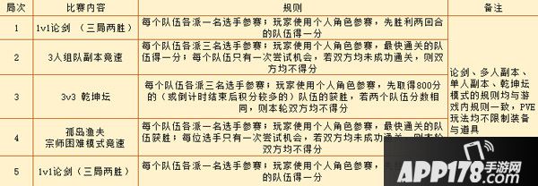 为荣耀而战 流星蝴蝶剑手游明星帮派争夺赛开战