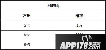 狐妖小红娘手游玩法及礼包商店物品产出概率公示