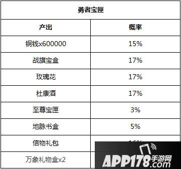 狐妖小红娘手游玩法及礼包商店物品产出概率公示