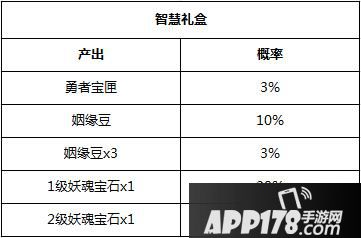 狐妖小红娘手游玩法及礼包商店物品产出概率公示