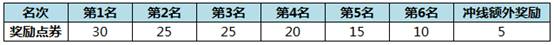 QQ飞车手游S6赛季绚烂敦煌 全新脚底炫光登场