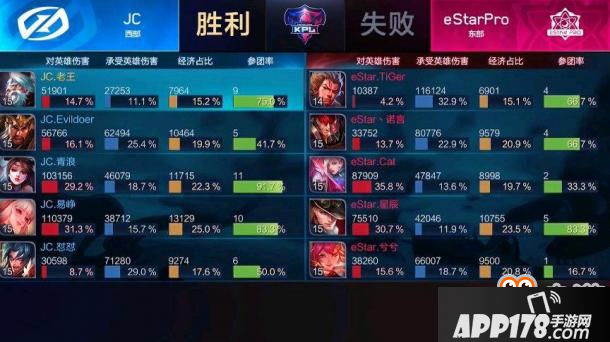 王者荣耀-电竞软妹攻略：峡谷最冷门装备炽热支配者，青浪貂蝉选它打比赛！