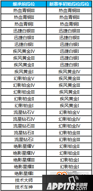 QQ飞车S9赛季怎么样 QQ飞车S9赛季<a href=http://www.app178.com/huodong/ target=_blank class=infotextkey>活动</a>详情