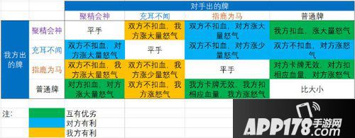 神都夜行录河伯舌战怎么玩 河伯舌战玩法<a href=http://www.app178.com/gonglue/ target=_blank class=infotextkey>攻略</a>