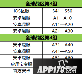 女神联盟2手游全球战区分组