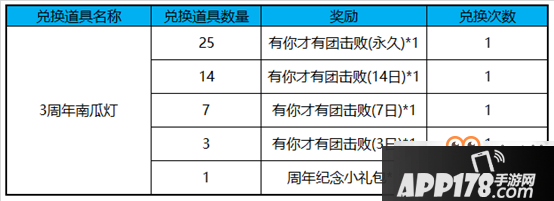 《王者荣耀》专属击败特效怎么获得