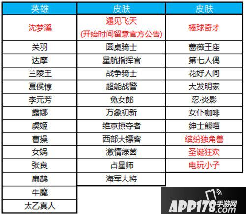 王者荣耀10月23日更新公告 新英雄沈梦溪登场