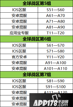女神联盟2手游全球战区分组