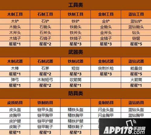 迷你世界武器装备怎么附魔 迷你世界武器附魔指南