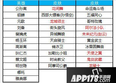 王者荣耀10月9日更新公告 3周年纪念头像框轻松拿