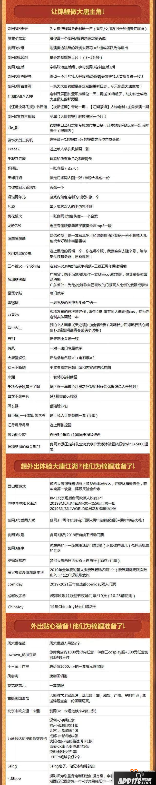 剑网3大唐锦鲤奖品清单大全 剑三大唐锦鲤奖品详解汇总